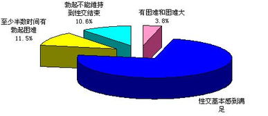 功能障碍危害,功能障碍治疗,功能障碍症状,功能障碍原因